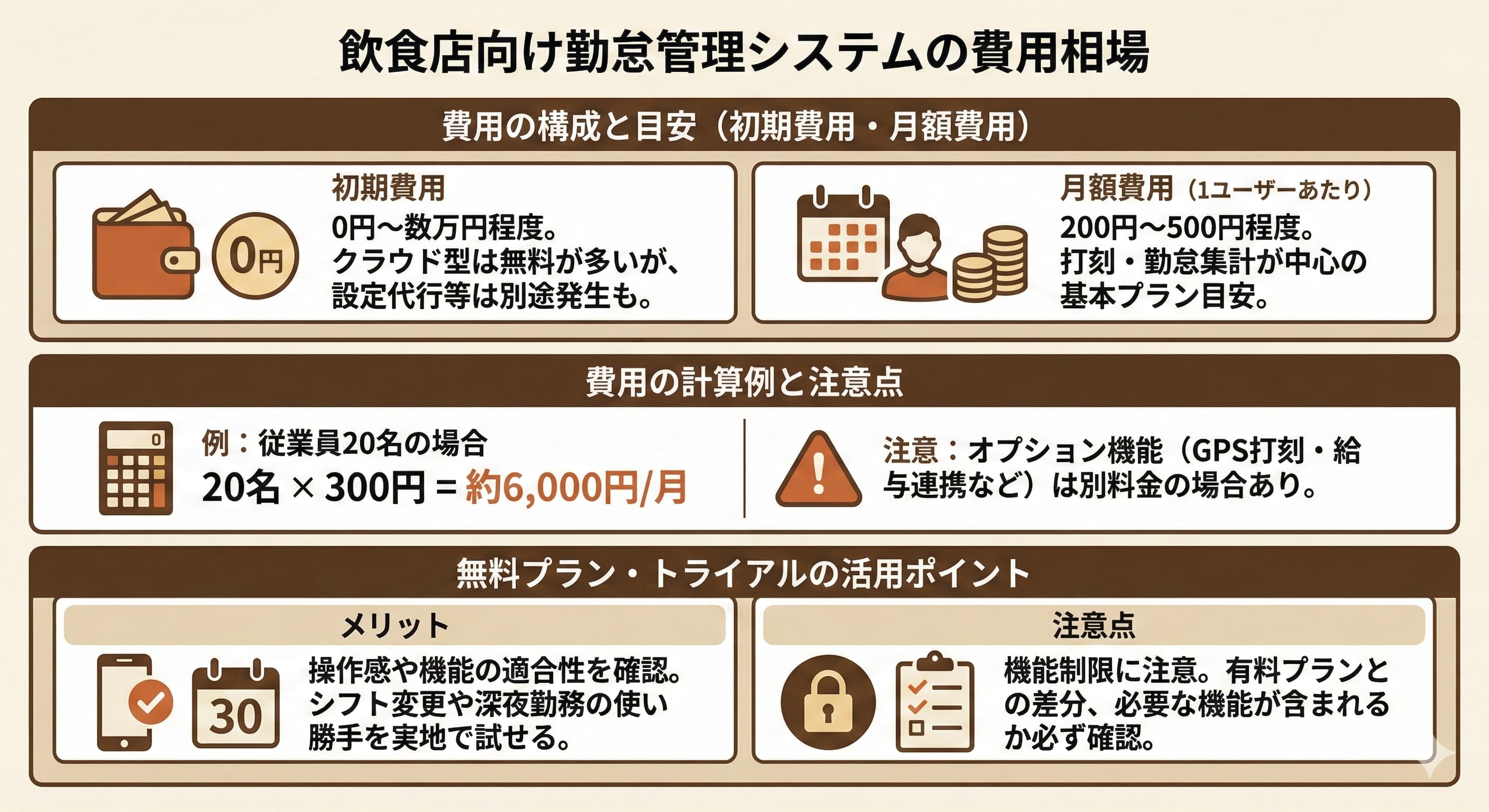 飲食店向け勤怠管理システムの費用相場